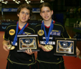 Jugend-Europameisterschaften 2008